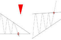 Треугольник форекс
