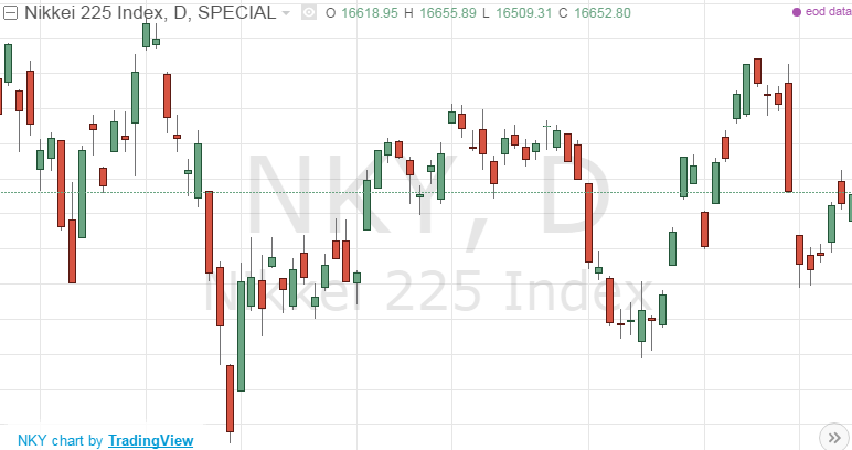 индекс nikkei 225