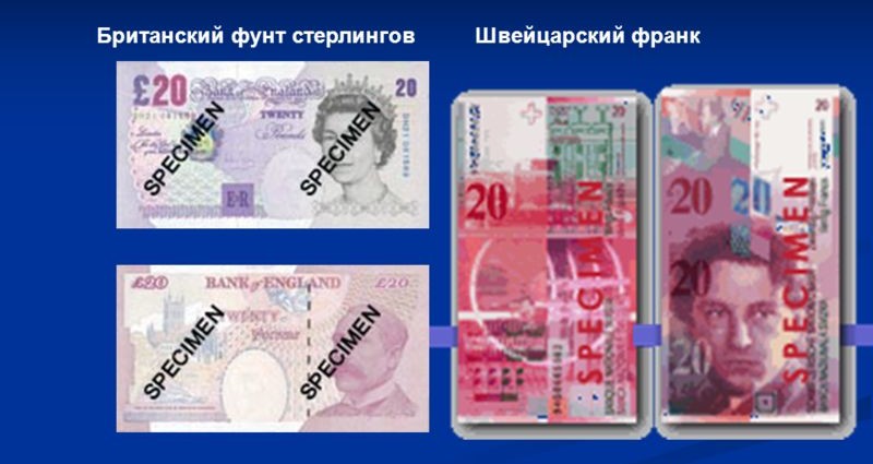 Бинарные опционы на валютные пары